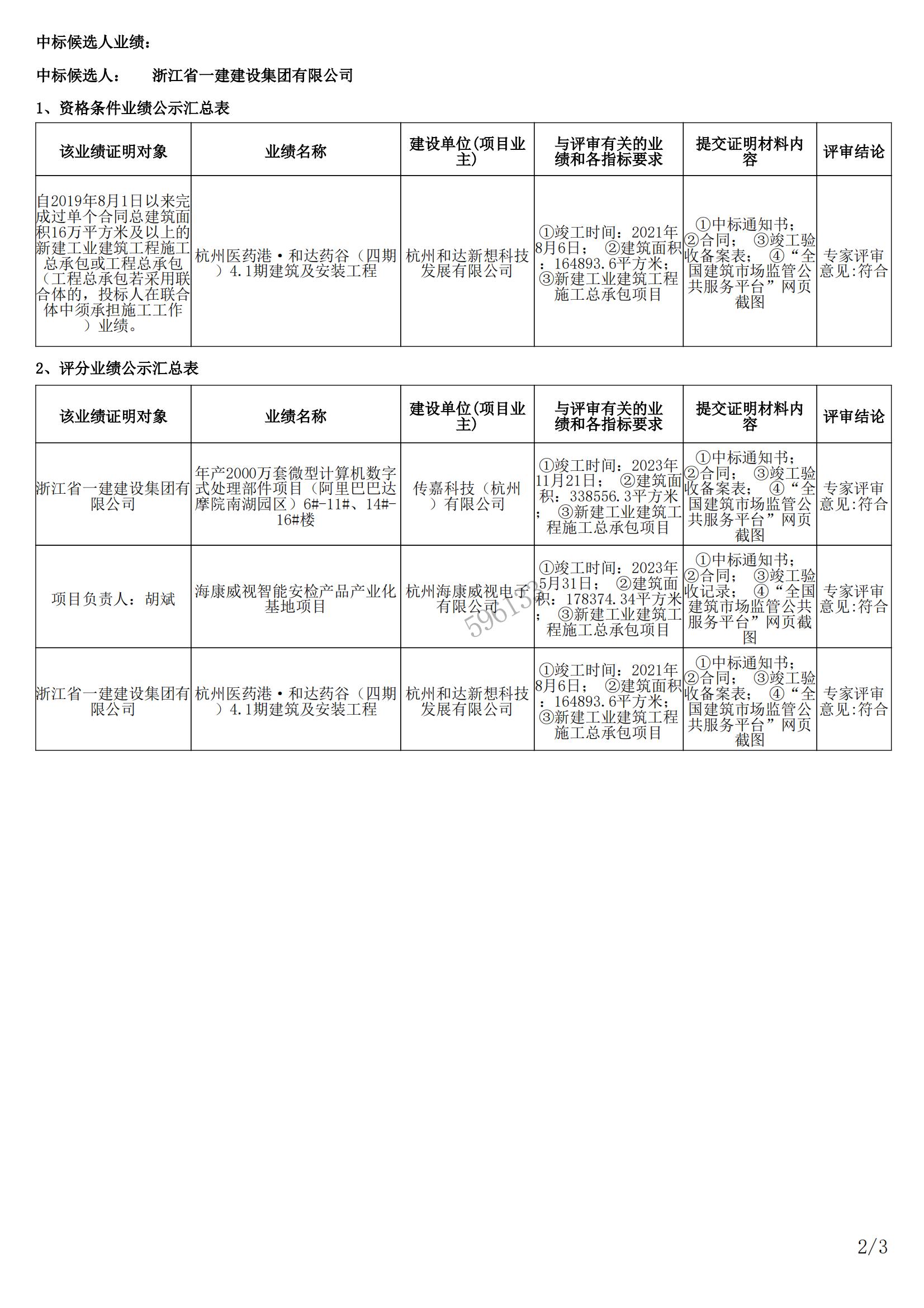 年產50萬千米“特精尖”特種電纜智能制造與綠色高端新材料技術研發及產業化項目中標候選公示_01.jpg