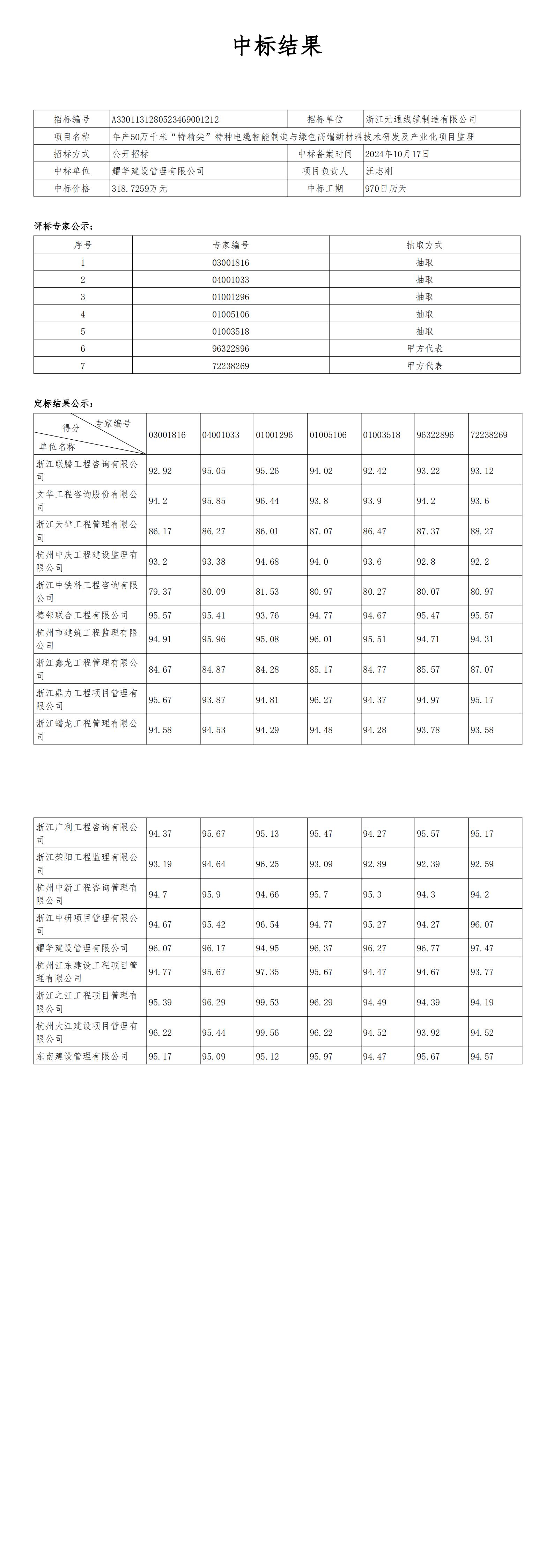 年產(chǎn)50萬千米“特精尖”特種電纜智能制造與綠色高端新材料技術研發(fā)及產(chǎn)業(yè)化項目監(jiān)理中標結果公告_00.jpg